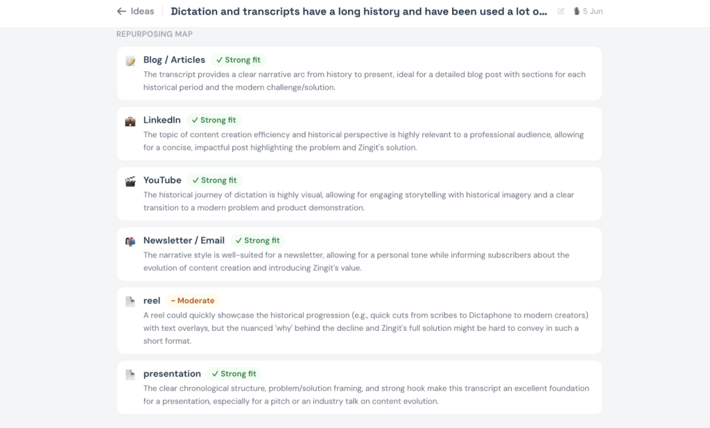 zinggit content strategy overview and repurposing map